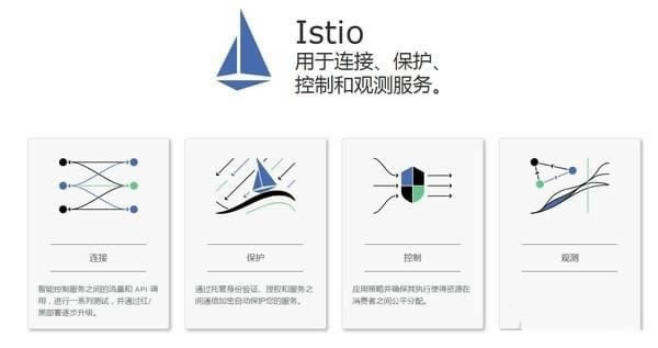 Istio-Istio v1.1.0ٷʽ