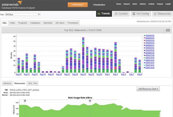 solarwinds-W(wng)j(lu)ȫ-solarwindsd v11.0°