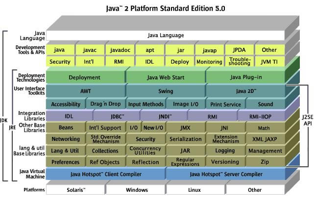 JRESun Java SE Runtime Environment ؈D