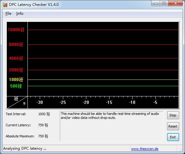 DPC Latency Checker-DPC-DPC Latency Checker v1.4ɫ