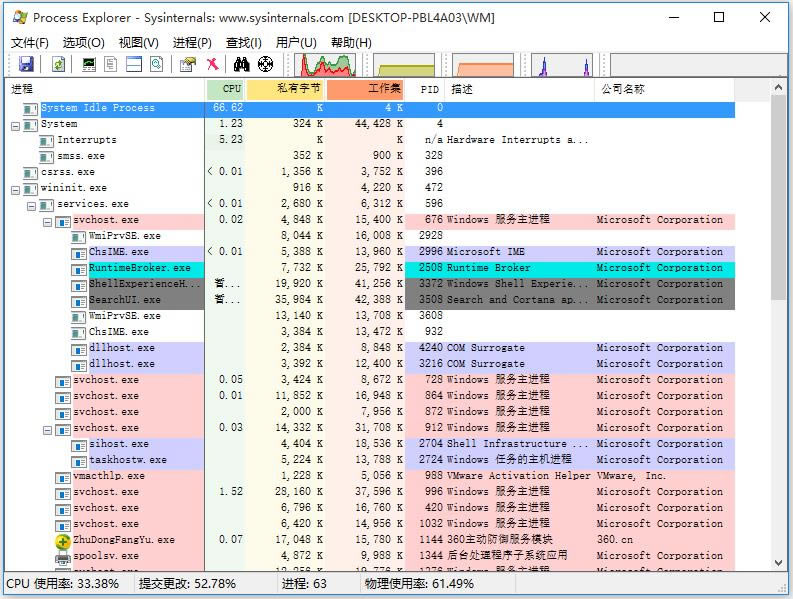 Process Explorer-Process Explorer-Process Explorer v16.21ɫ