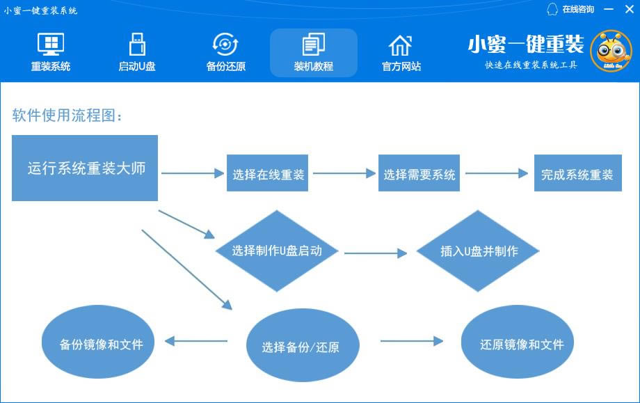 Сһװϵͳ-Сһװϵͳ-Сһװϵͳ v6.19.10.1ٷʽ