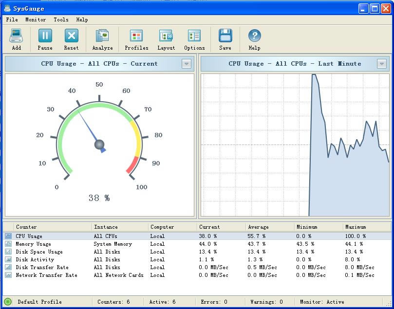 SysGauge-ϵͳܼع-SysGauge v3.5.1.6ٷʽ