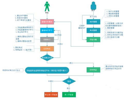 Edraw Mind Map