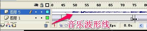 Macromedia Flashͼ