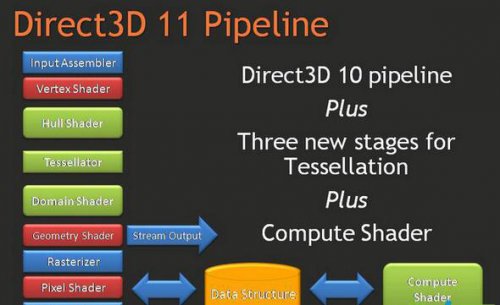 directx 11Ѹ_ʽͨ