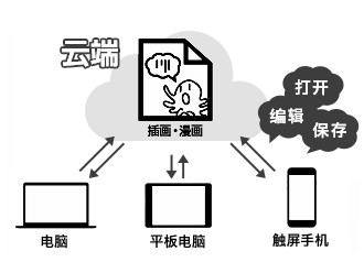 medibang paint pro(廭)