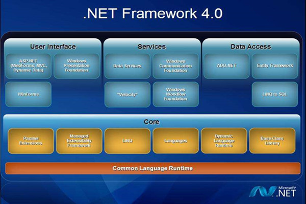 net framework v4.0.30319