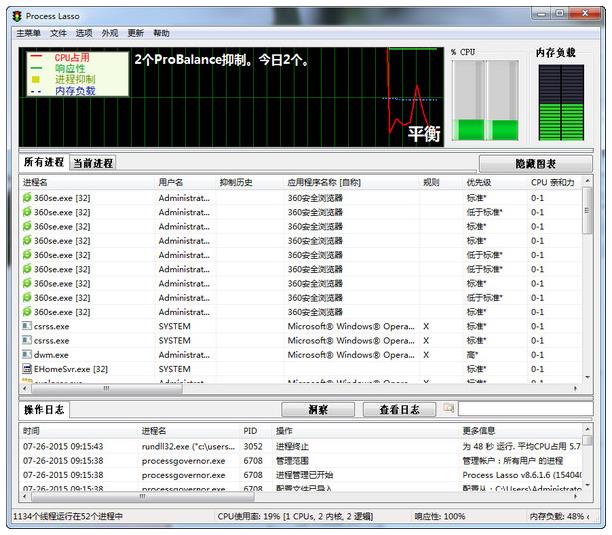 ProcessLassoCPU(yu)v9.0_ProcessLassod