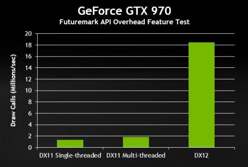 DirectX12_ٷʽ